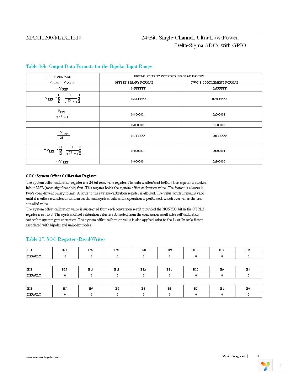 MAX11200EEE+ Page 21