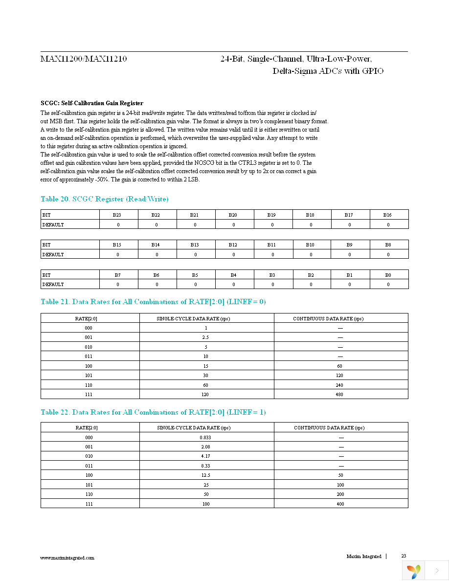 MAX11200EEE+ Page 23