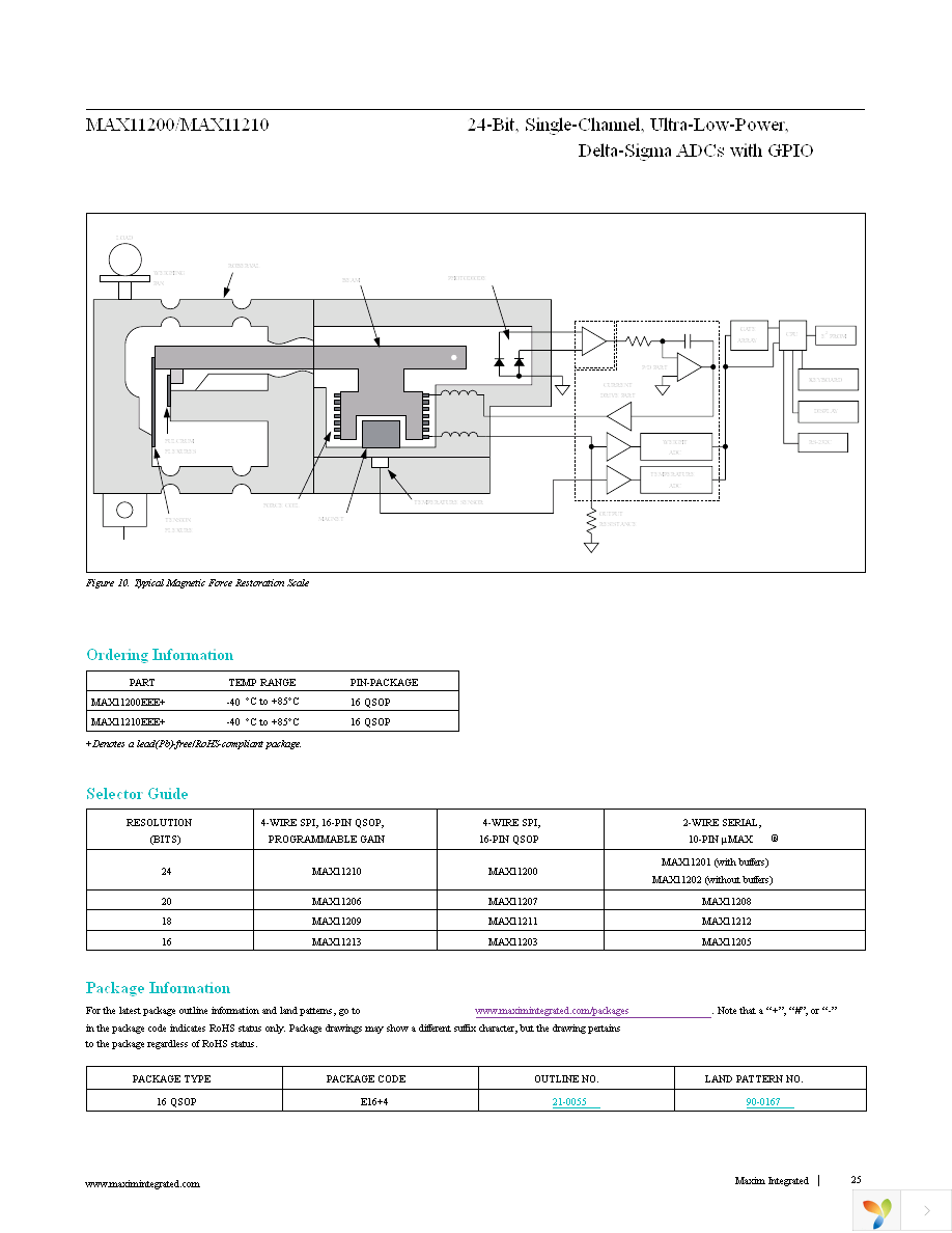 MAX11200EEE+ Page 25