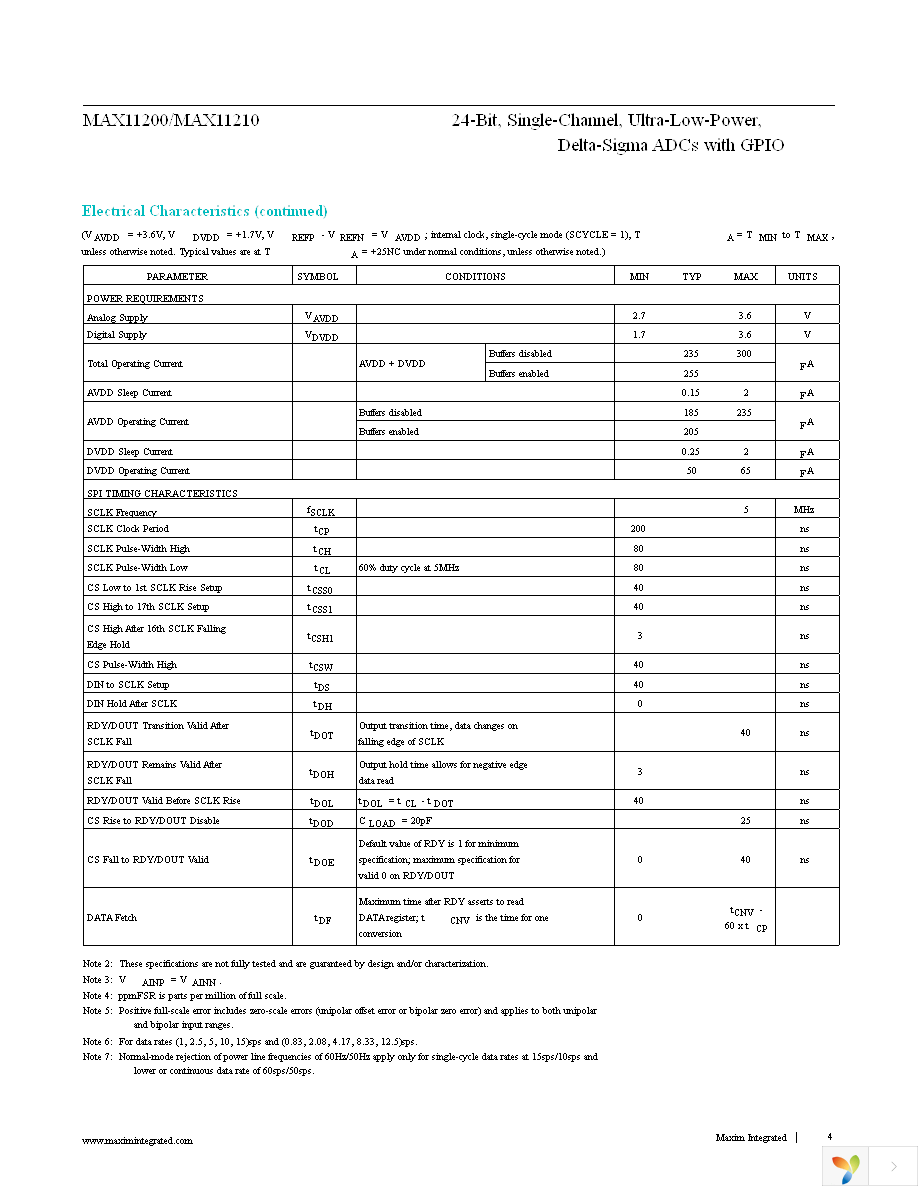 MAX11200EEE+ Page 4