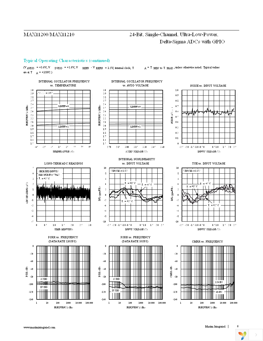 MAX11200EEE+ Page 6