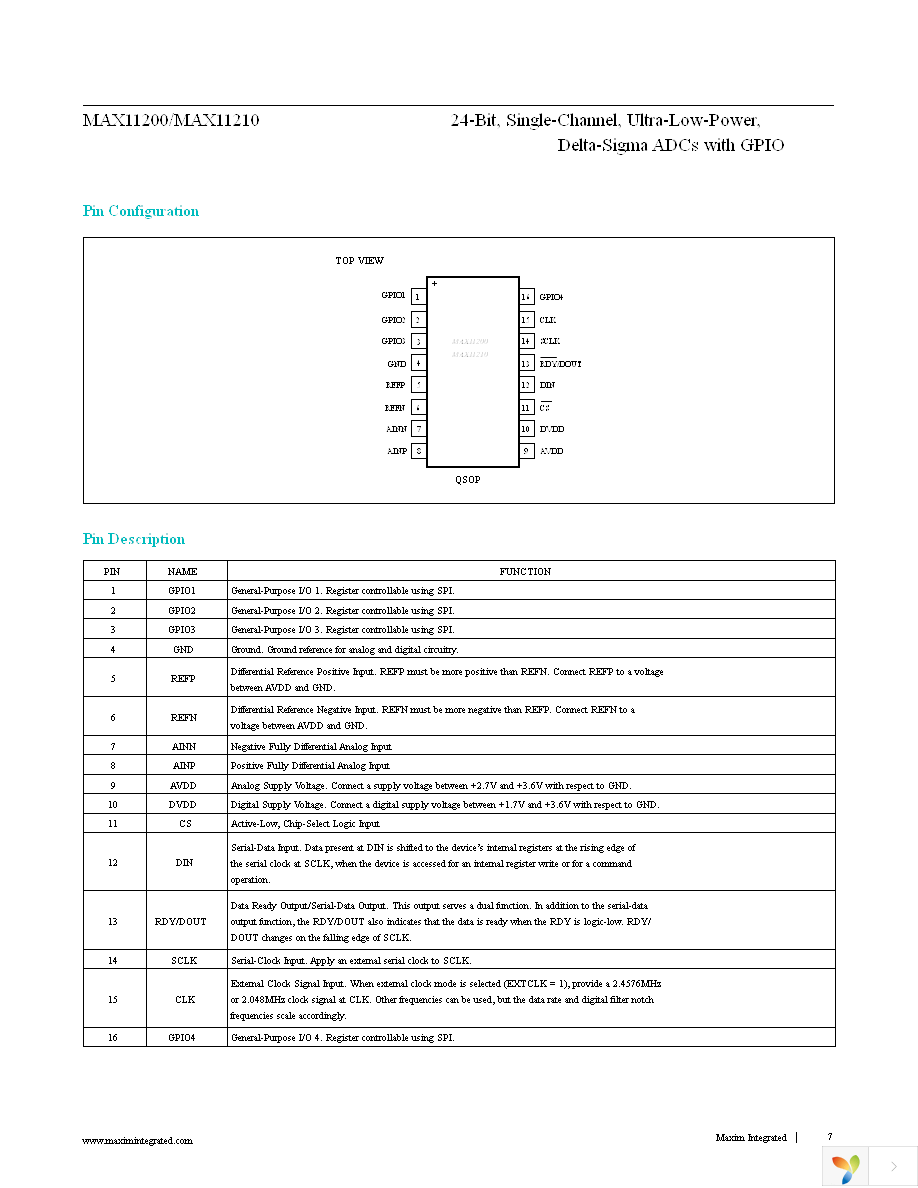 MAX11200EEE+ Page 7