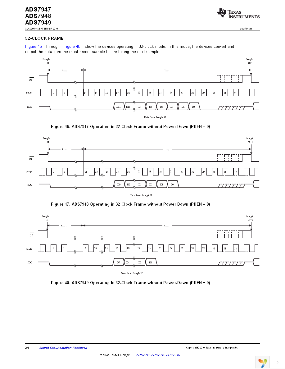 ADS7947SRTER Page 24