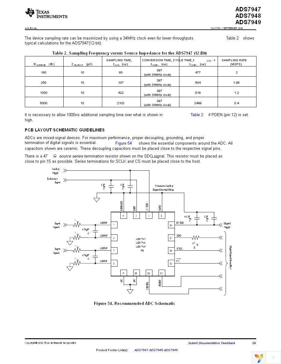 ADS7947SRTER Page 29