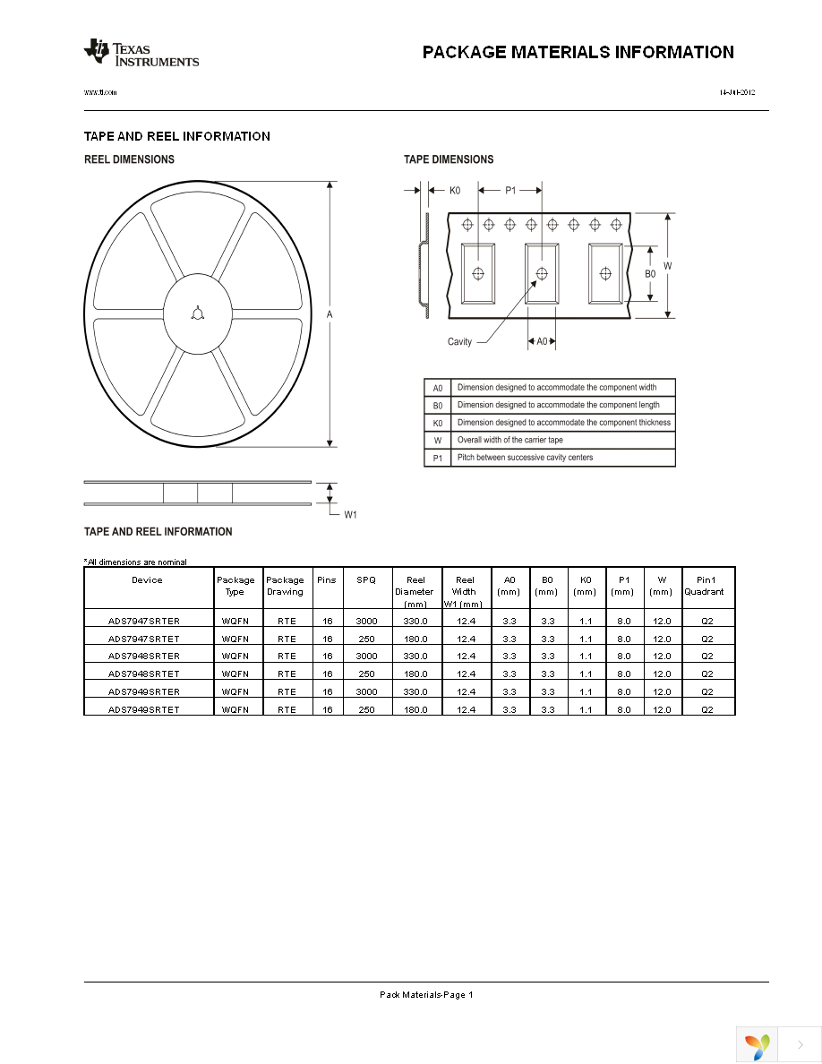 ADS7947SRTER Page 33