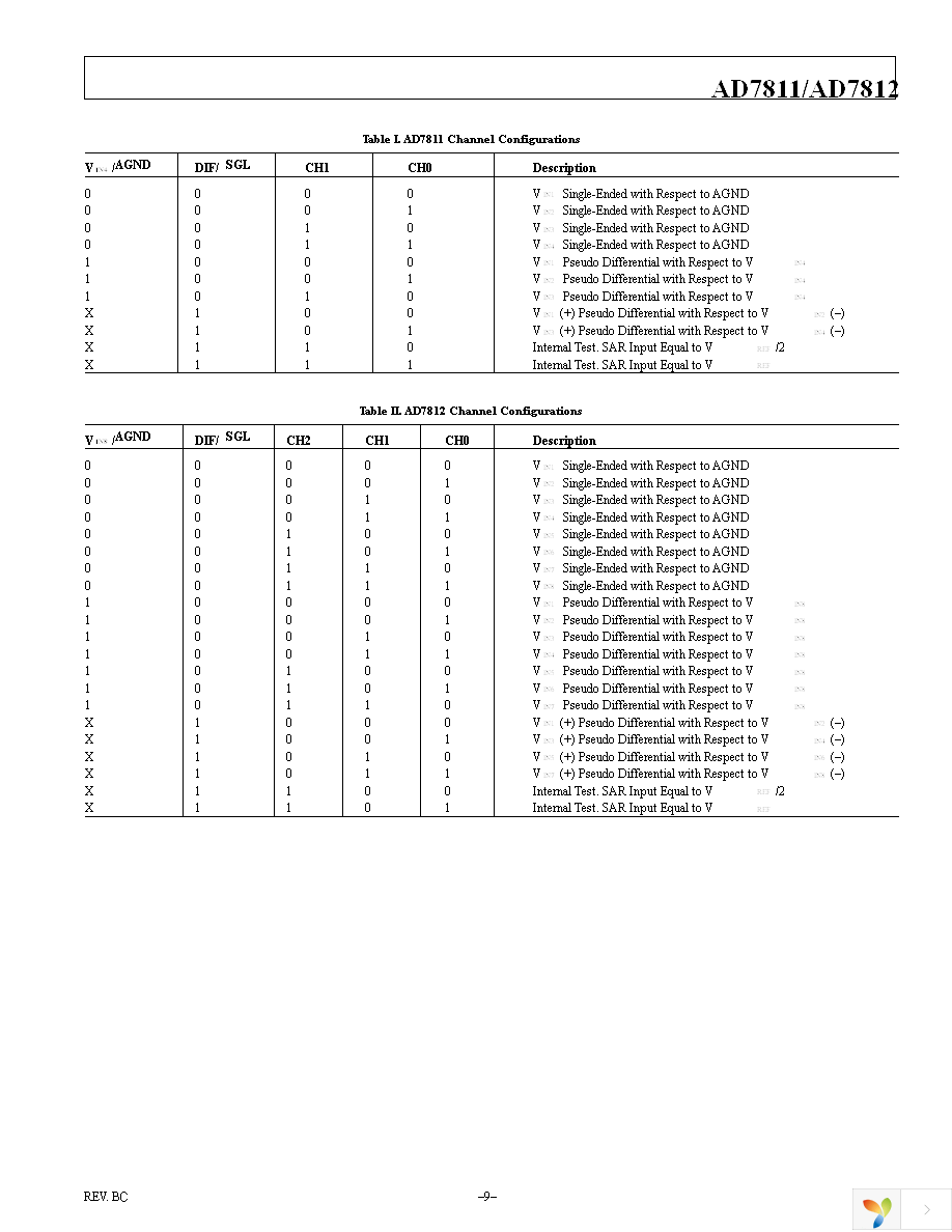 AD7811YRUZ-REEL7 Page 9