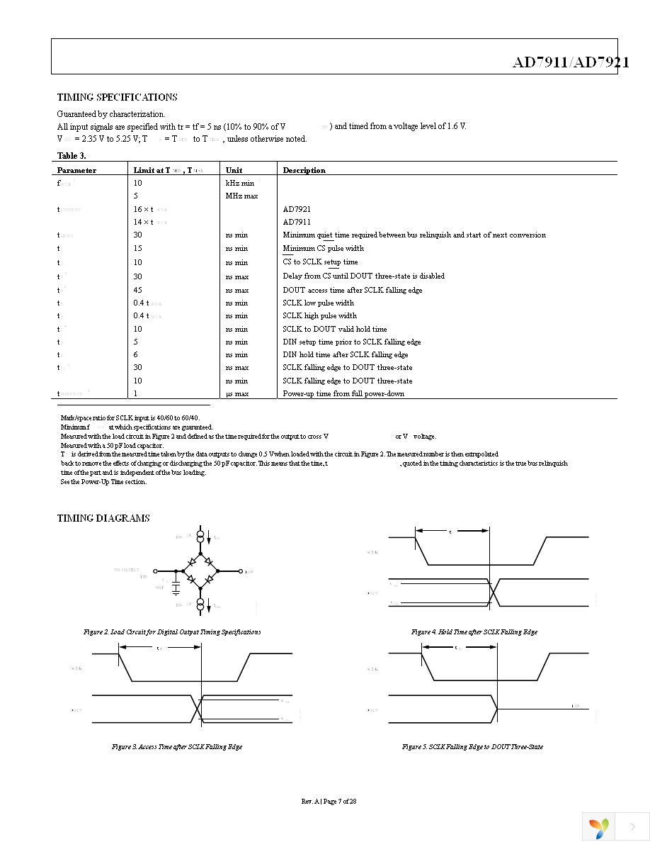 AD7911ARMZ Page 7