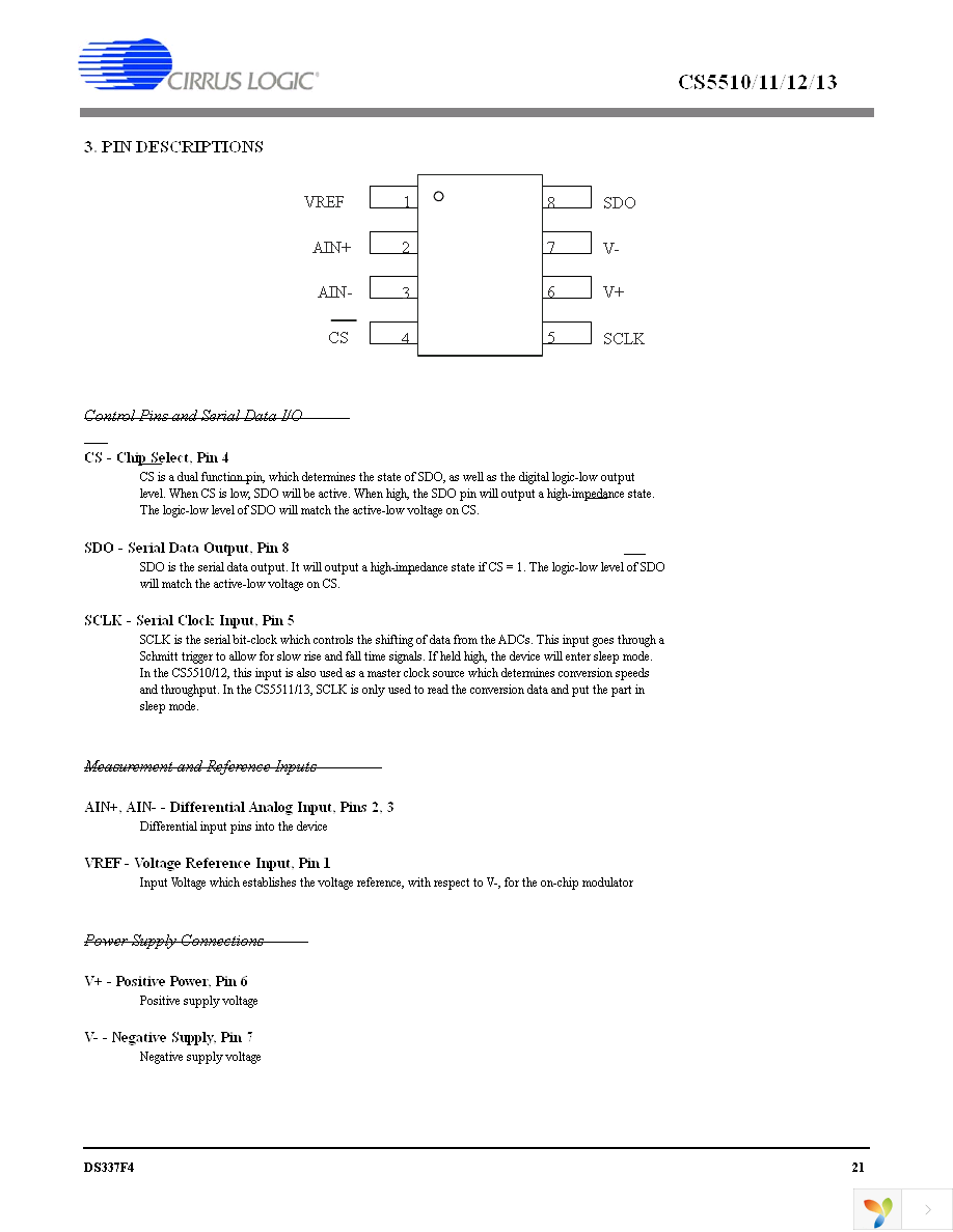 CS5511-ASZ Page 21