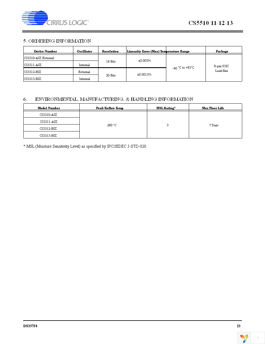 CS5511-ASZ Page 23