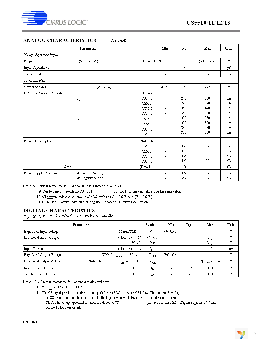 CS5511-ASZ Page 5