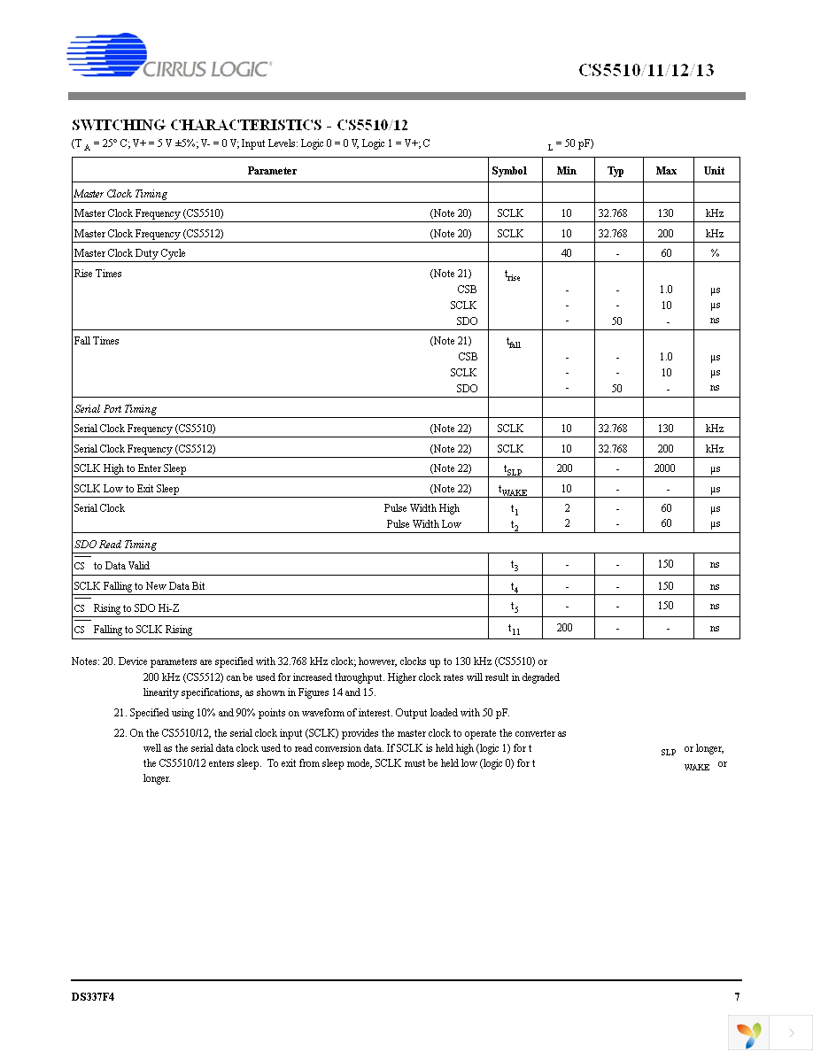 CS5511-ASZ Page 7