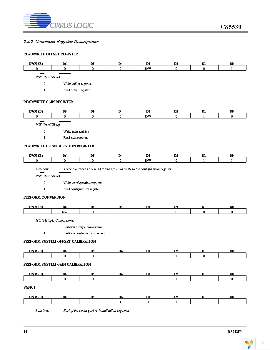 CS5530-ISZ Page 14