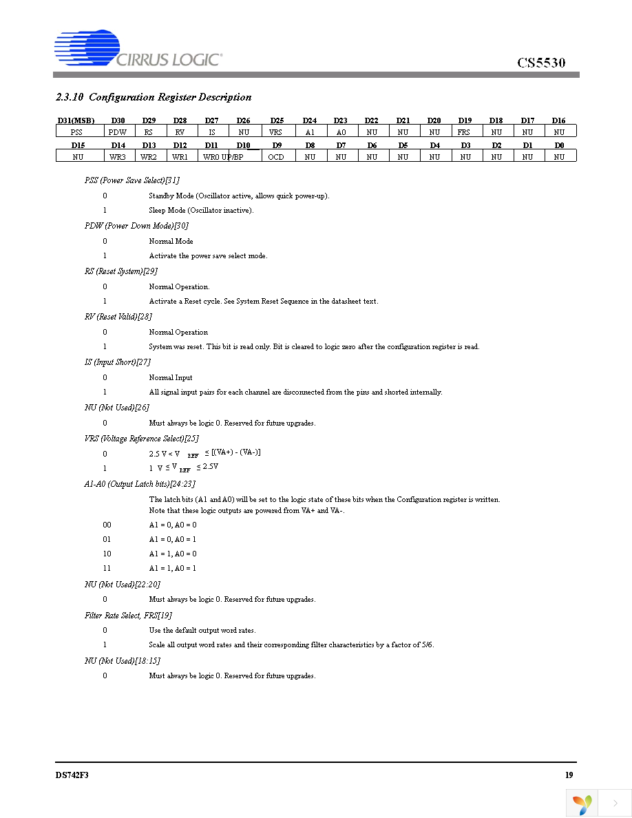 CS5530-ISZ Page 19