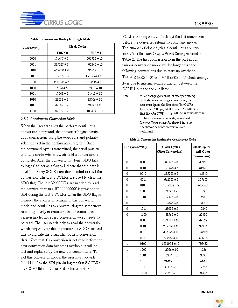 CS5530-ISZ Page 24