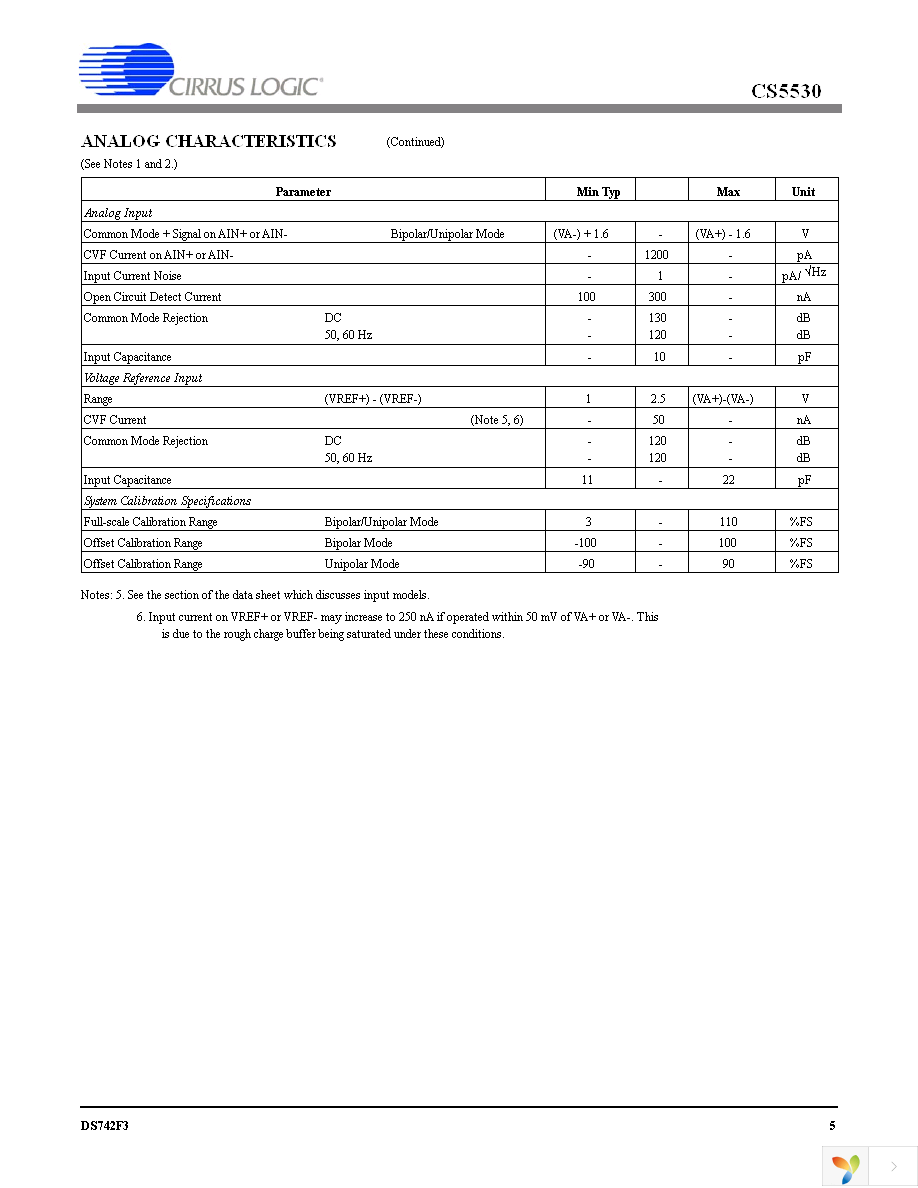 CS5530-ISZ Page 5