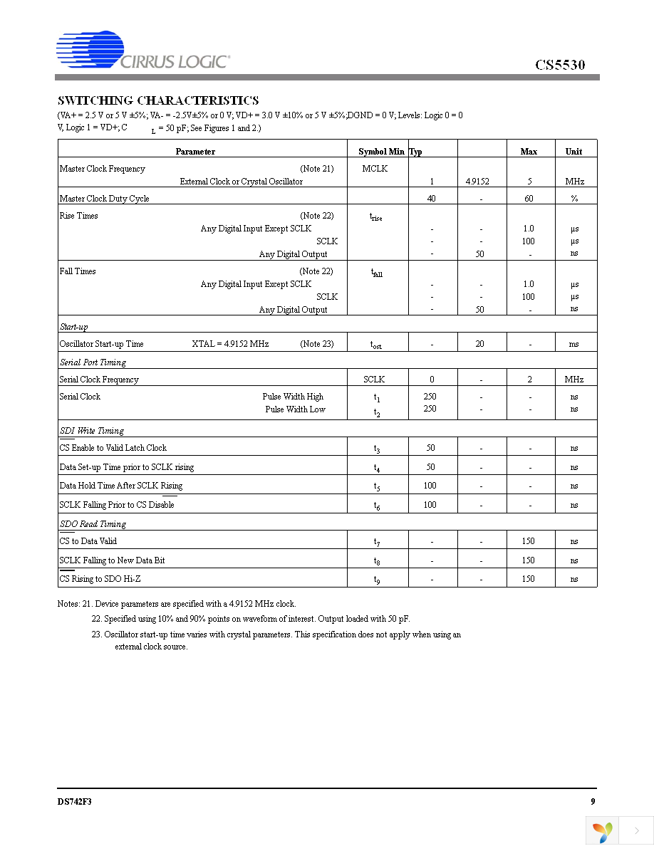 CS5530-ISZ Page 9