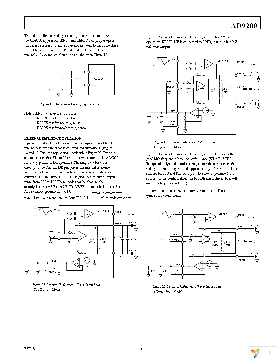 AD9200ARSZ Page 11