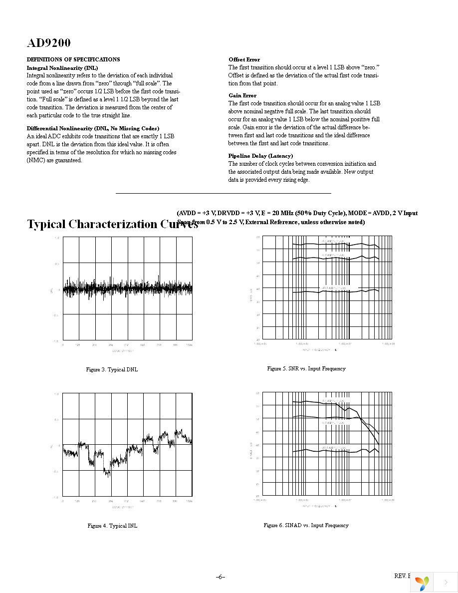 AD9200ARSZ Page 6