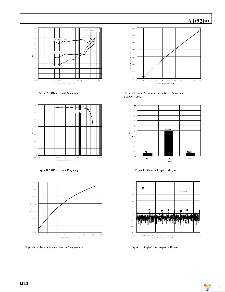 AD9200ARSZ Page 7