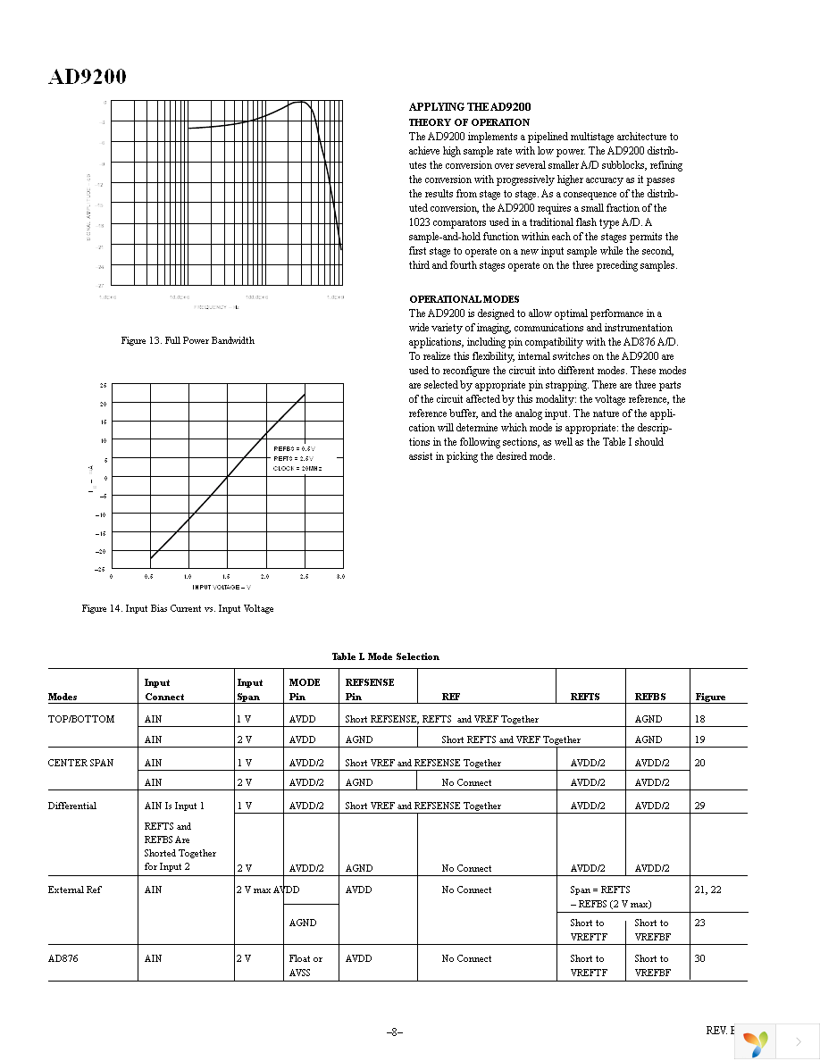 AD9200ARSZ Page 8