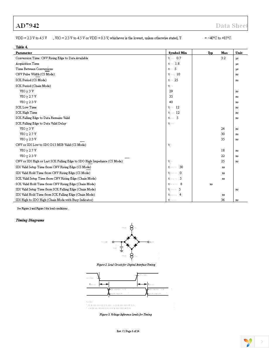 AD7942BCPZRL7 Page 6