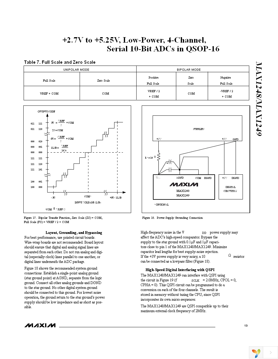 MAX1248BCEE+ Page 19