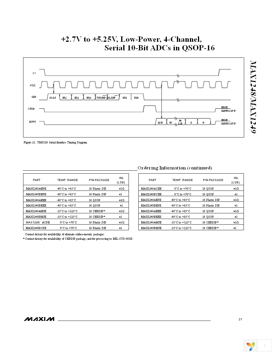 MAX1248BCEE+ Page 21