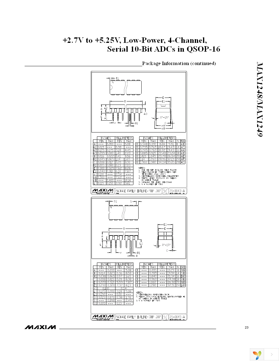 MAX1248BCEE+ Page 23