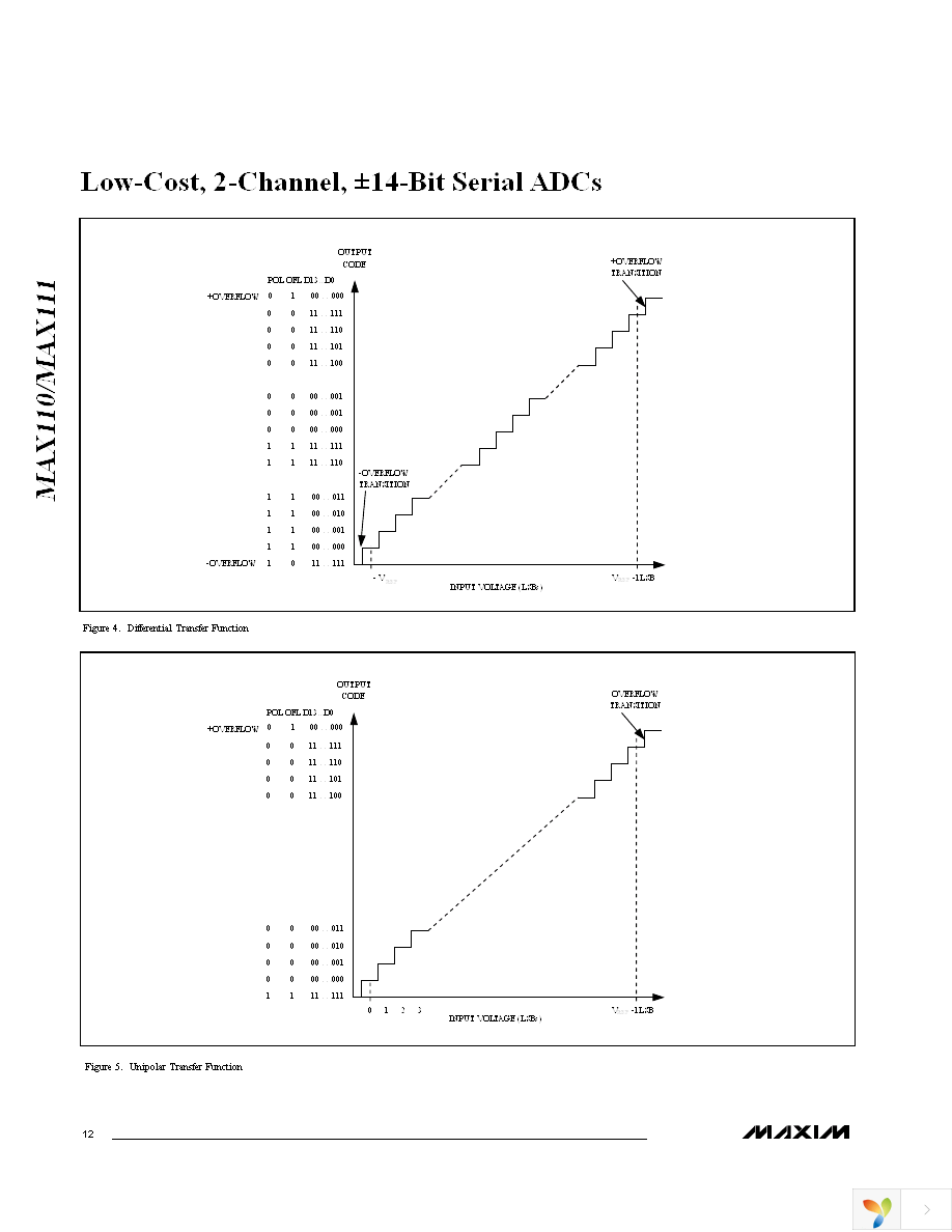 MAX111BCWE+ Page 12