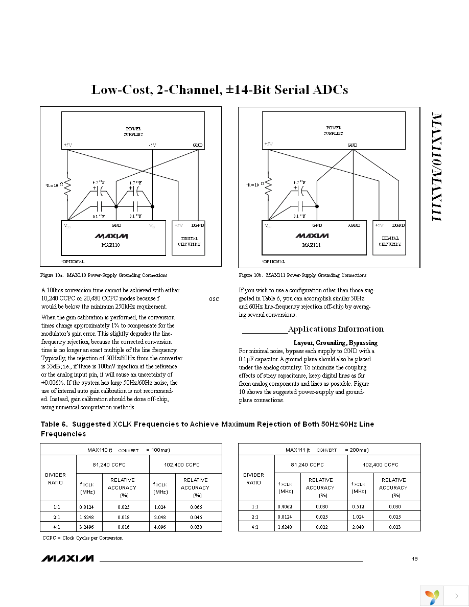 MAX111BCWE+ Page 19