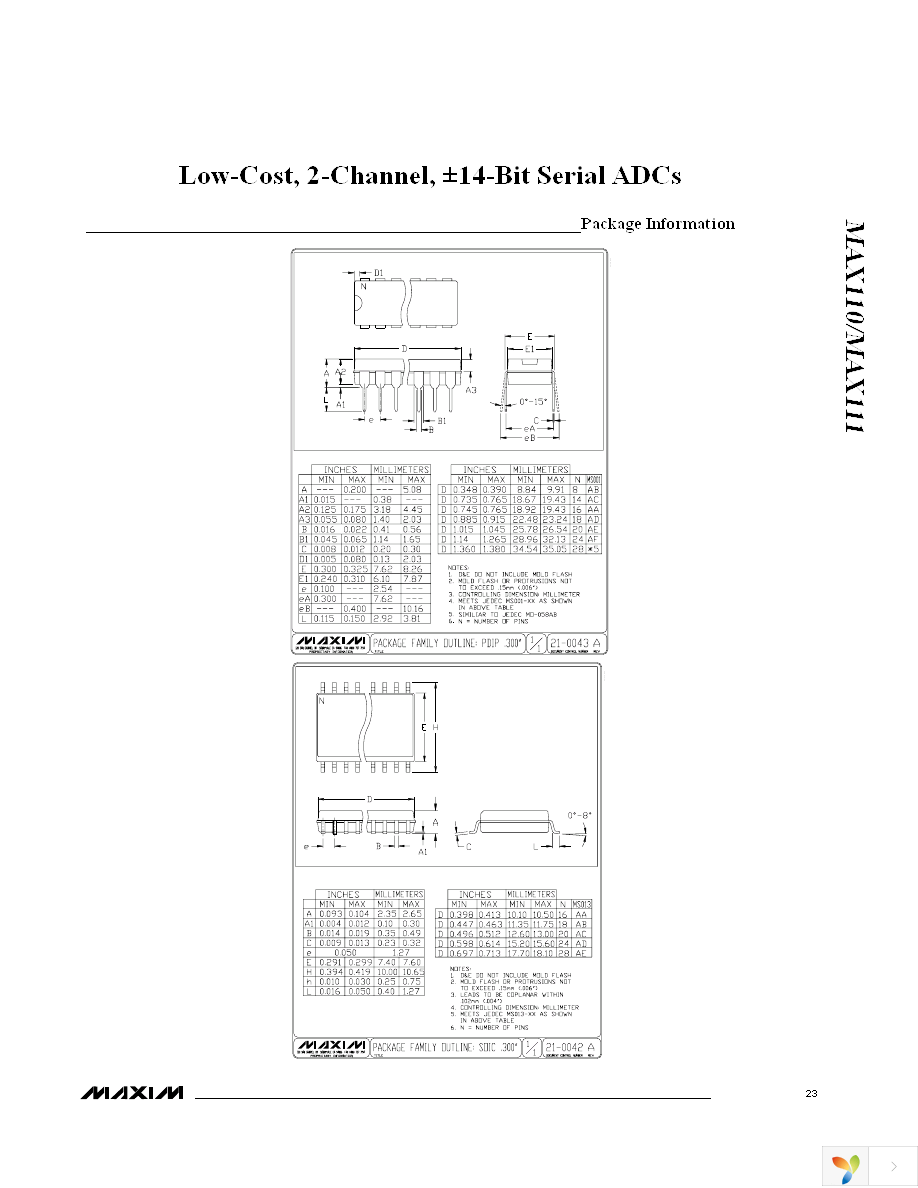 MAX111BCWE+ Page 23