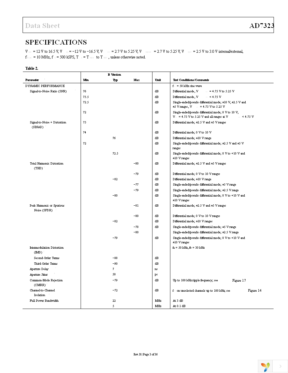 AD7323BRUZ Page 4