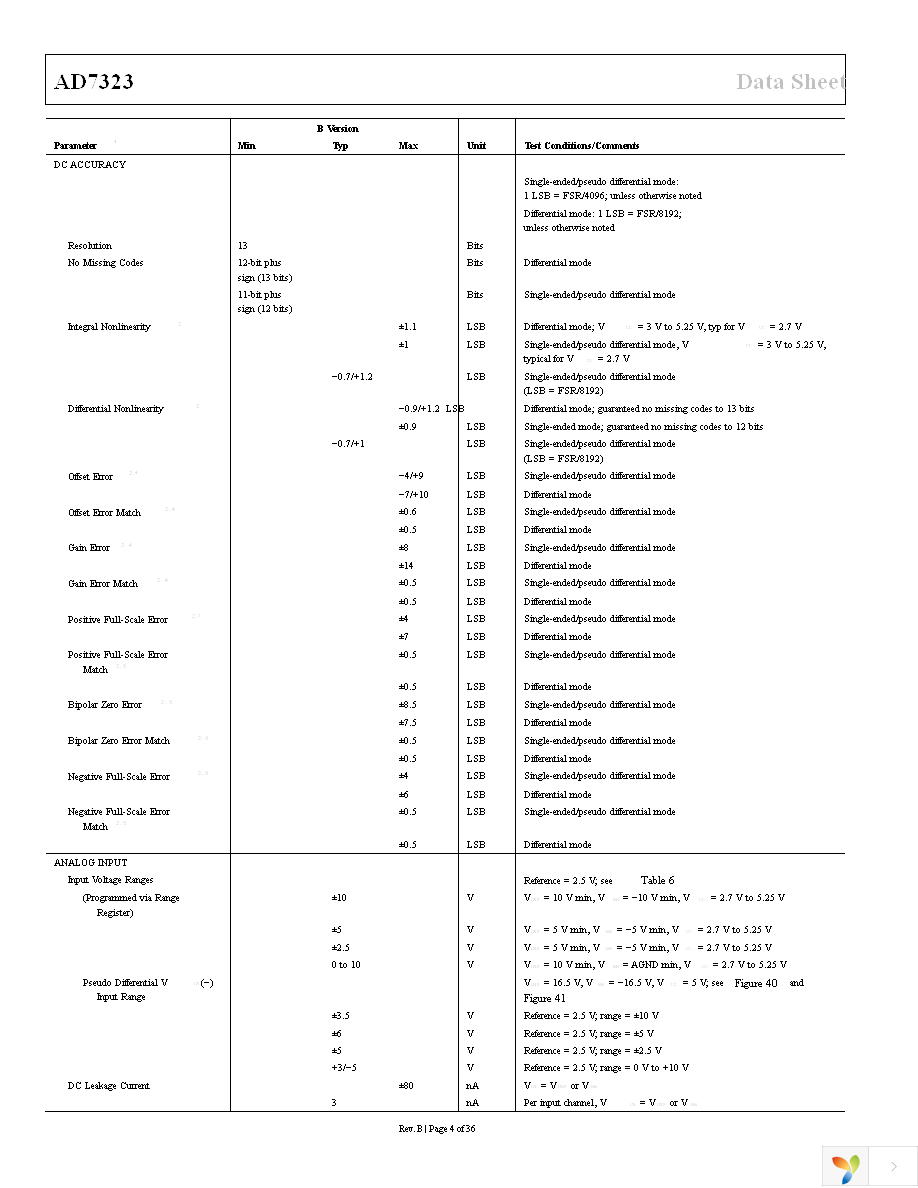 AD7323BRUZ Page 5