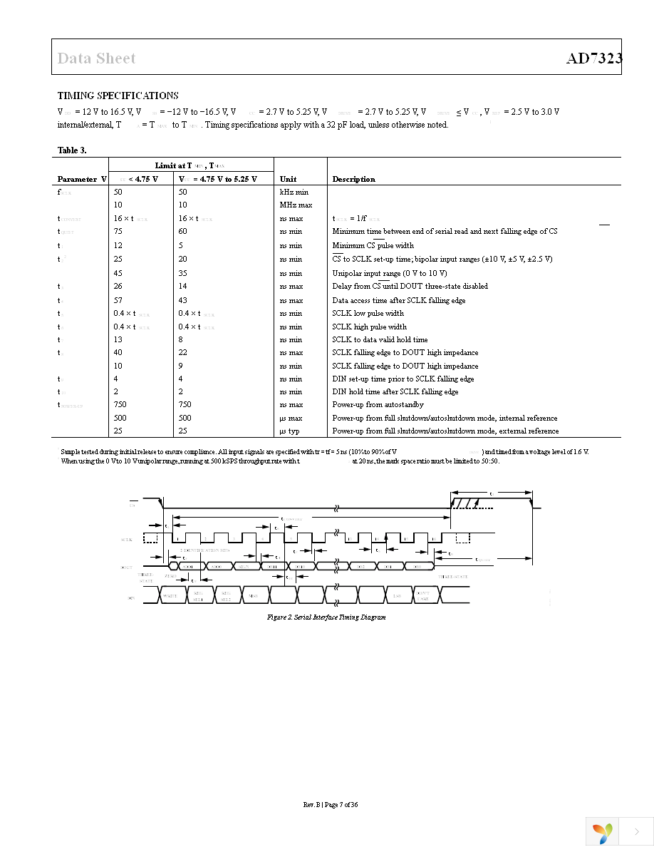 AD7323BRUZ Page 8