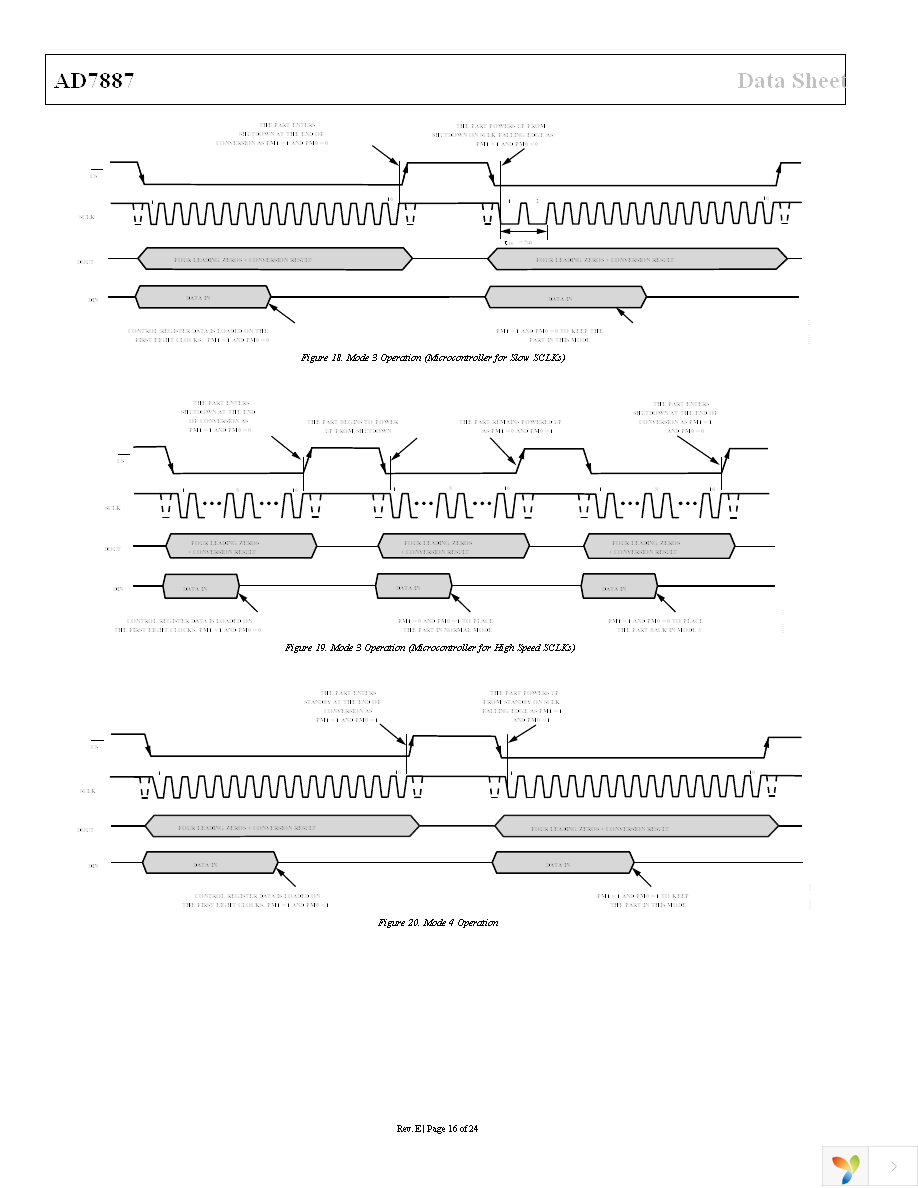 AD7887ARZ Page 16