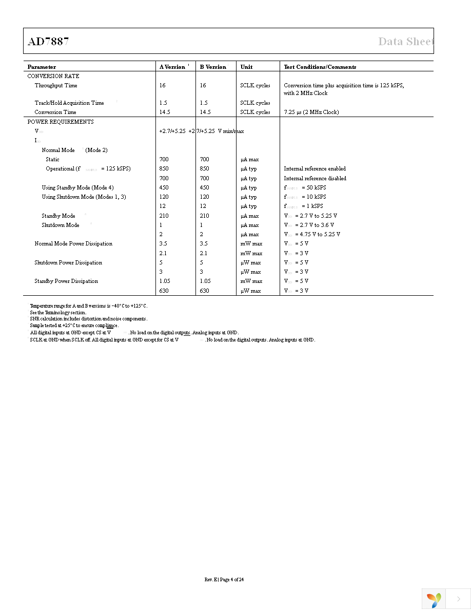 AD7887ARZ Page 4