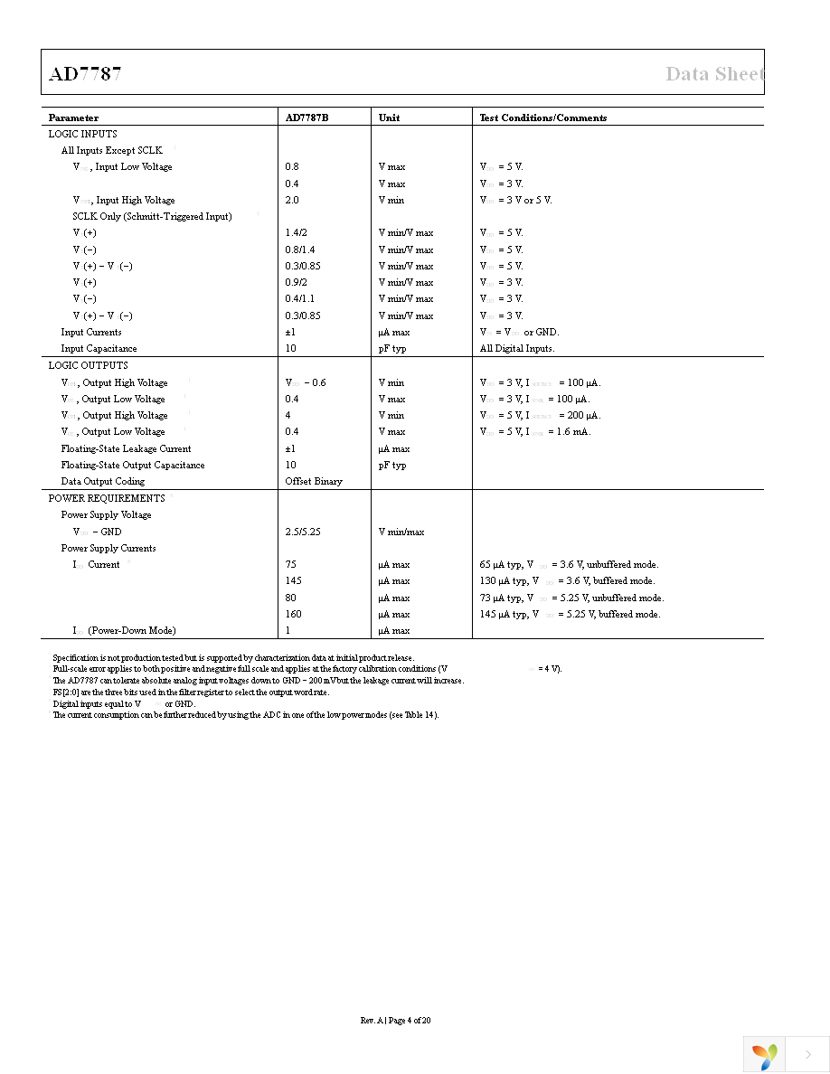 AD7787BRMZ Page 4