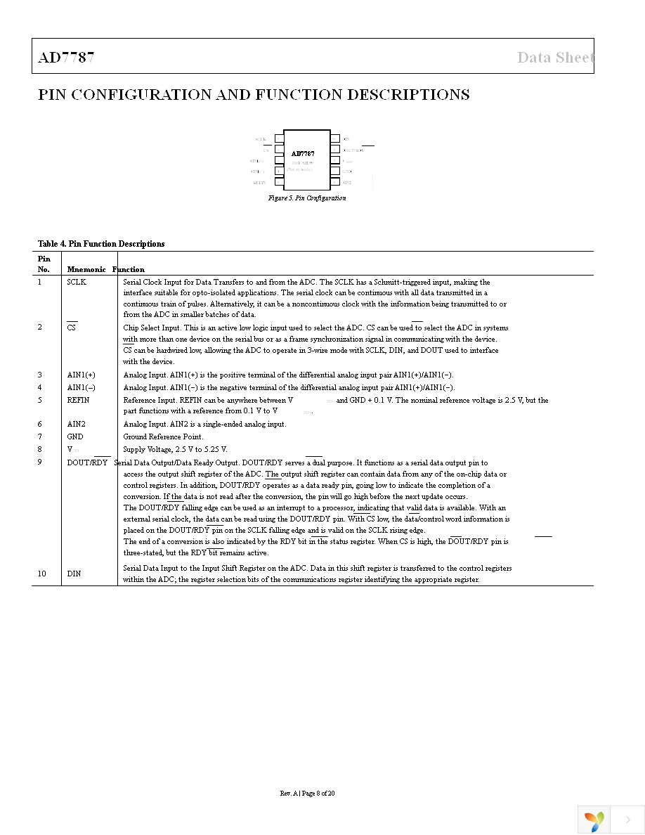 AD7787BRMZ Page 8