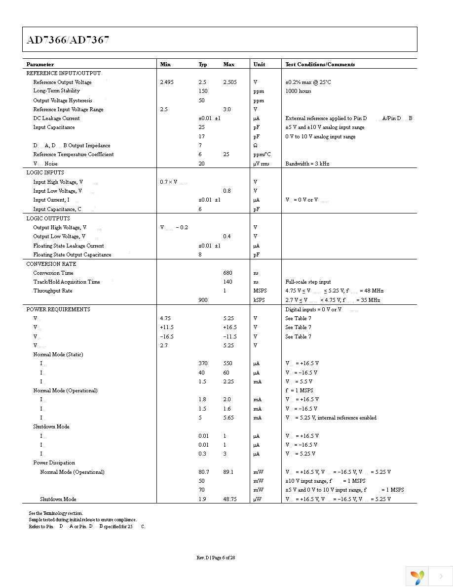 AD7367BRUZ Page 7