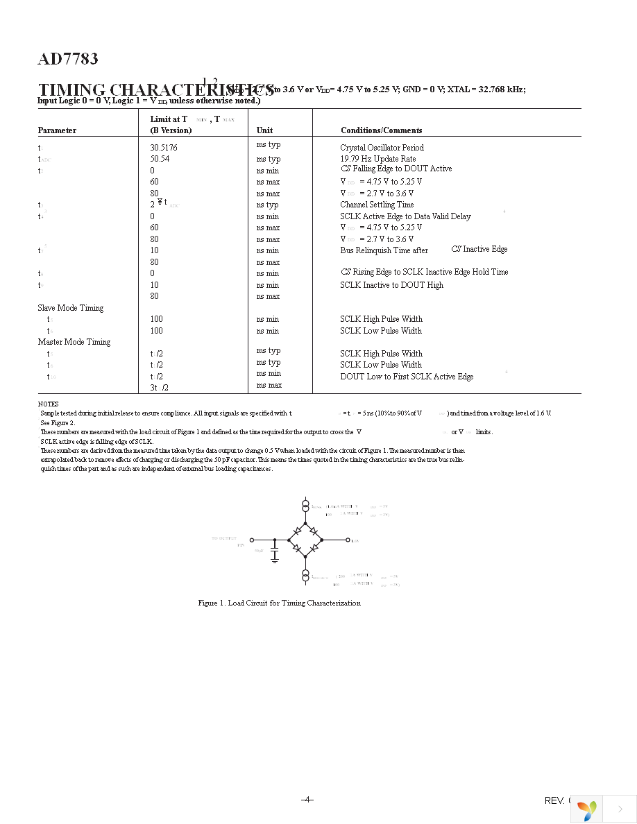 AD7783BRUZ Page 4