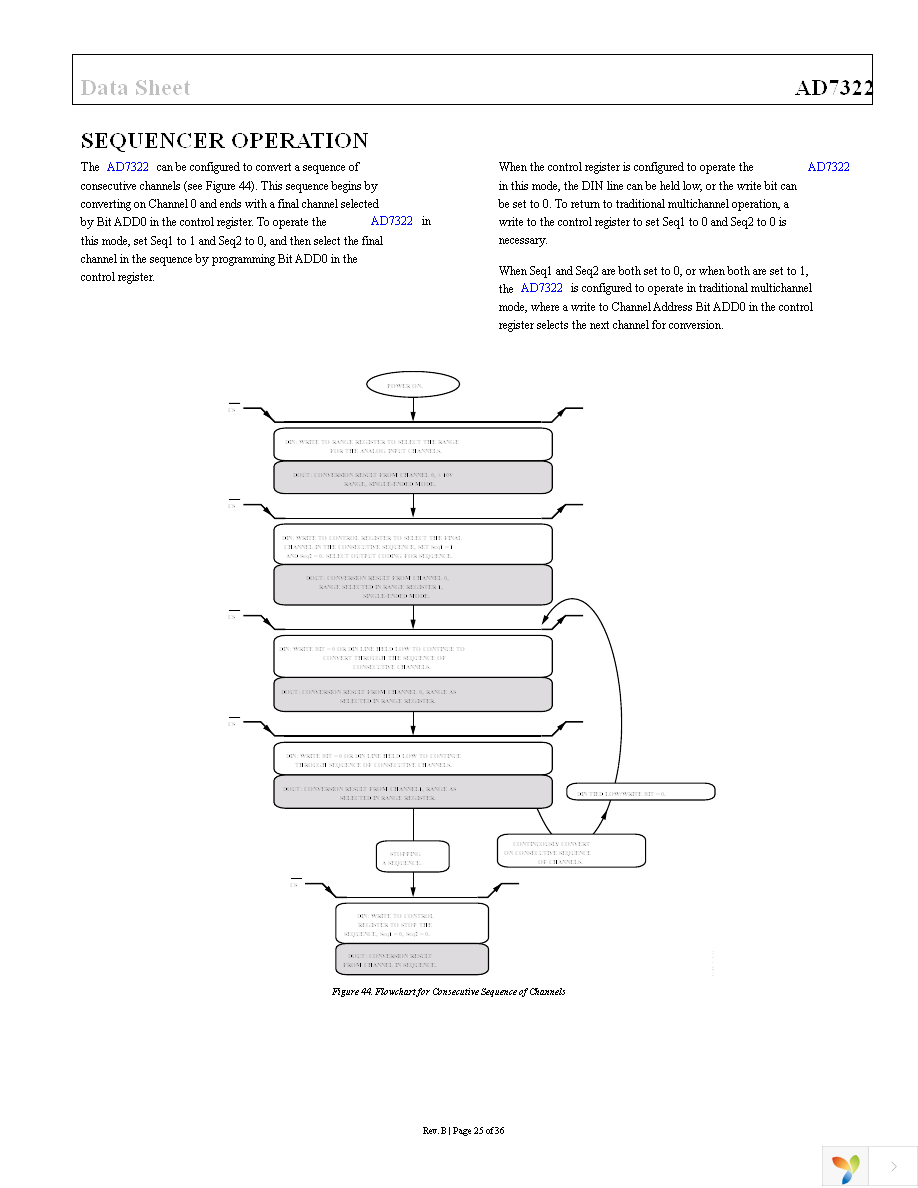 AD7322BRUZ Page 26