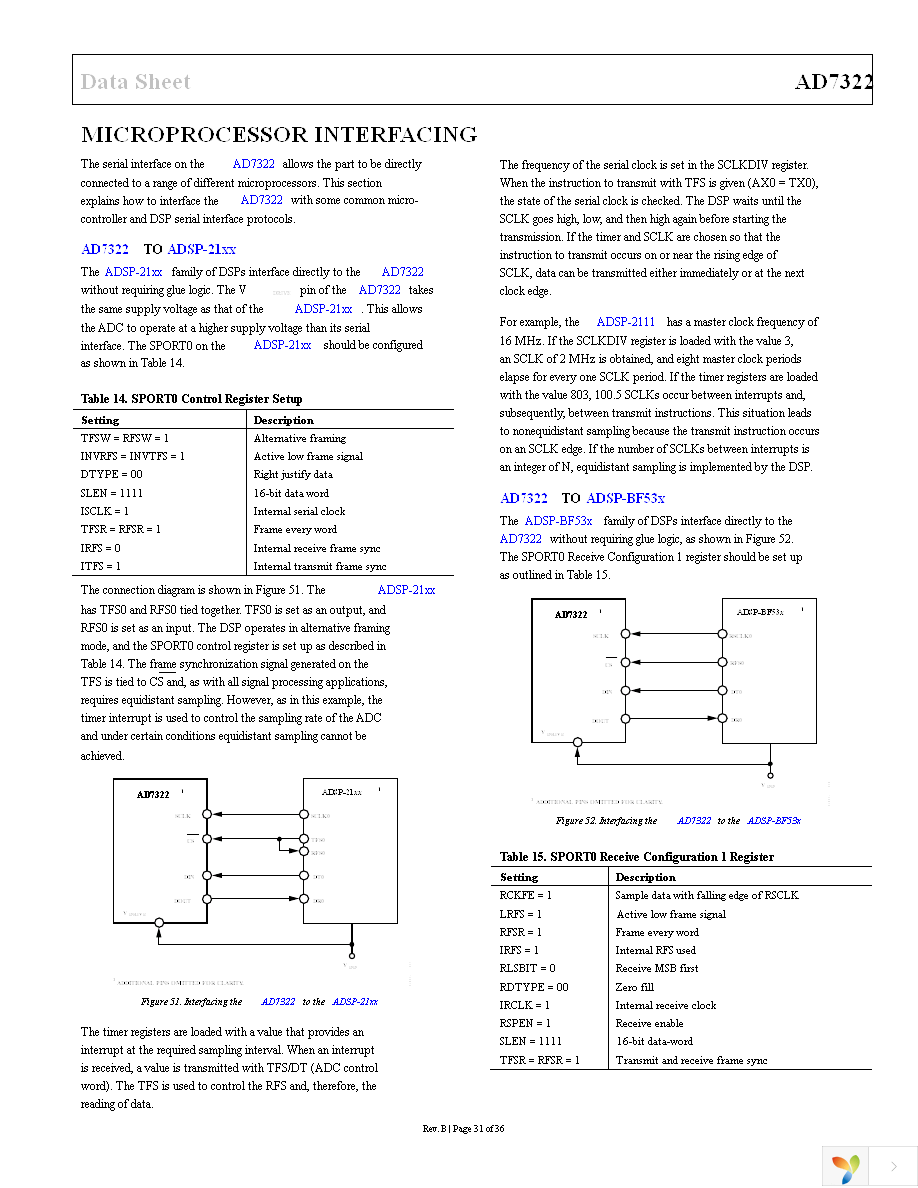 AD7322BRUZ Page 32