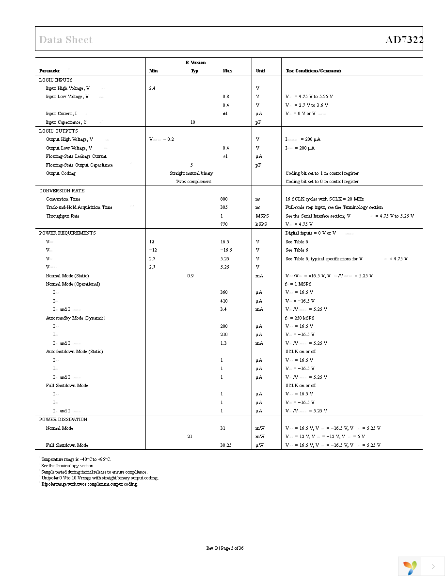 AD7322BRUZ Page 6