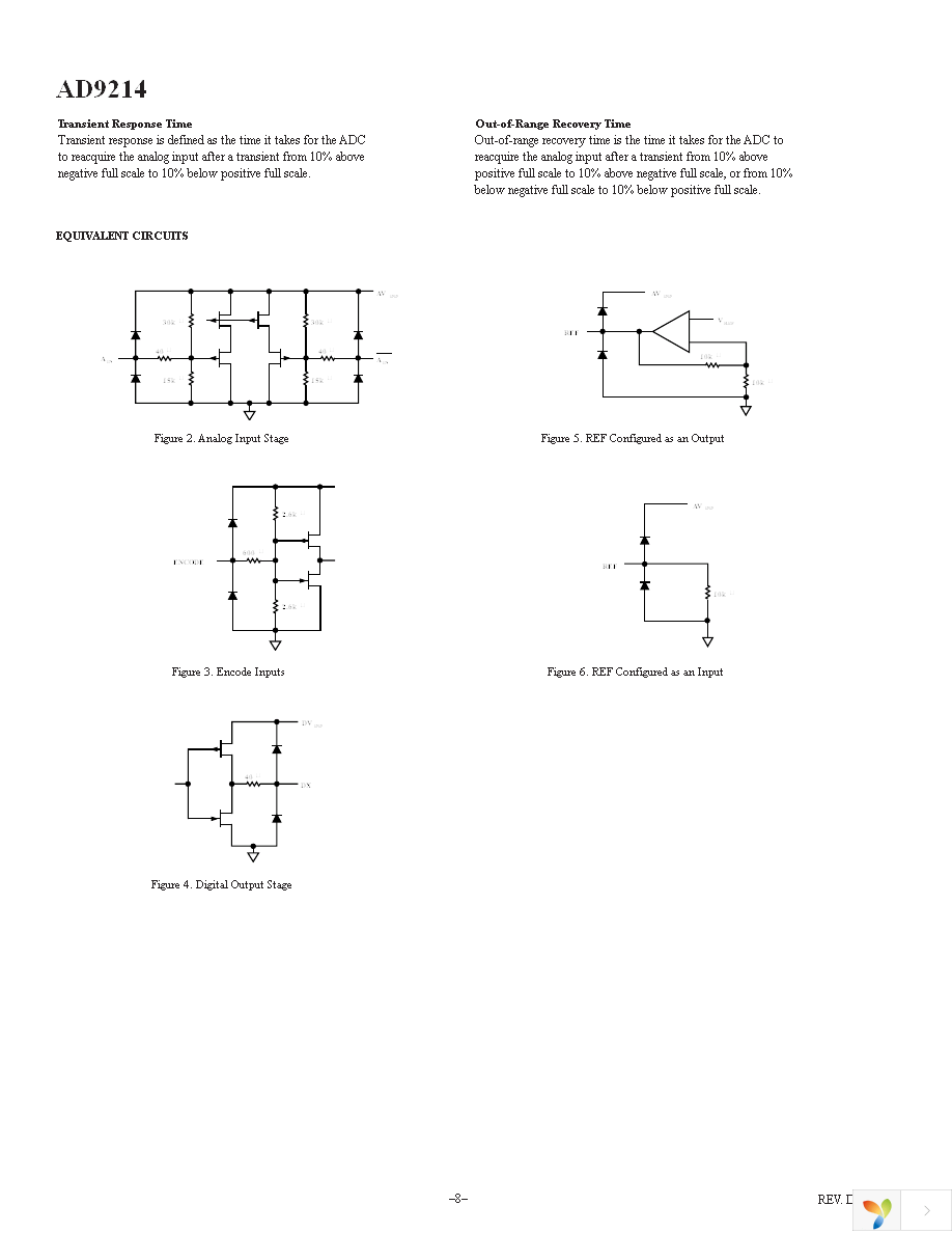 AD9214BRSZ-105 Page 8