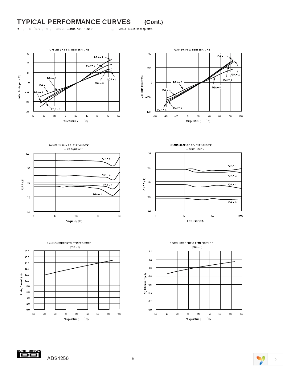 ADS1250U Page 6