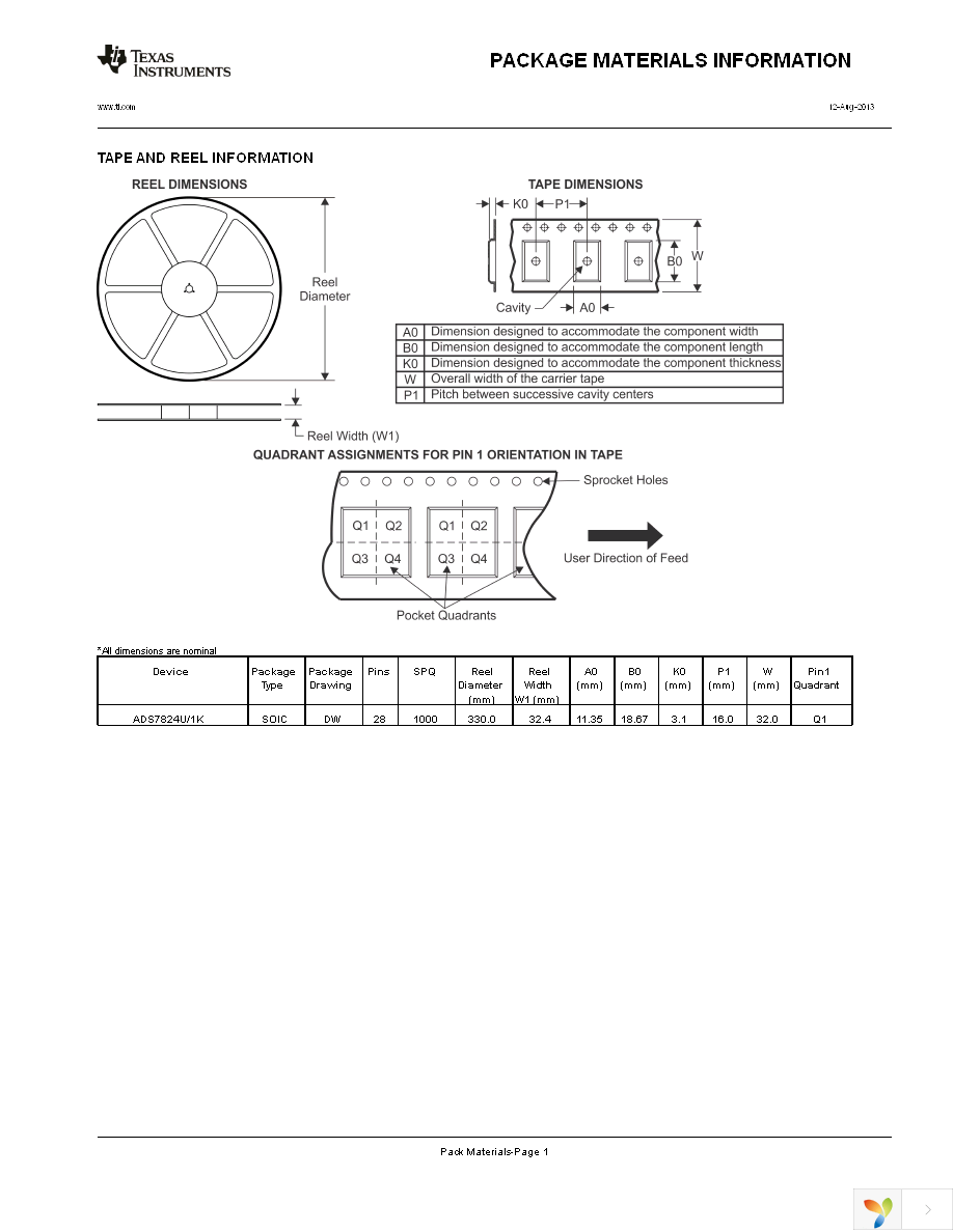 ADS7824U Page 19