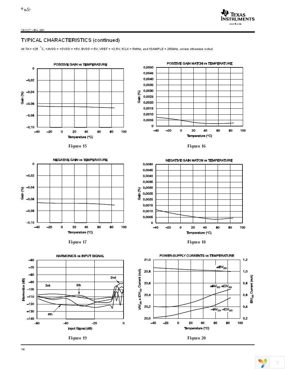 ADS8342IPFBT Page 14