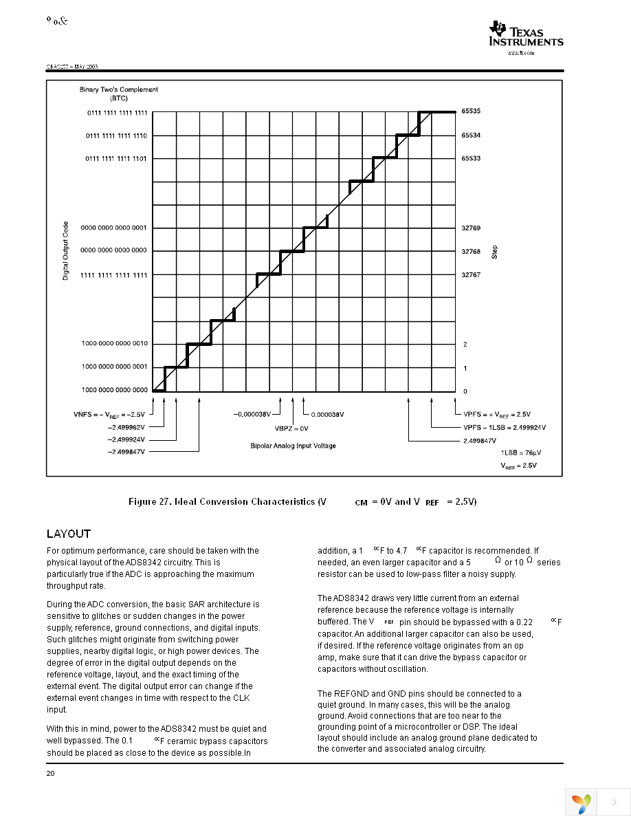 ADS8342IPFBT Page 20