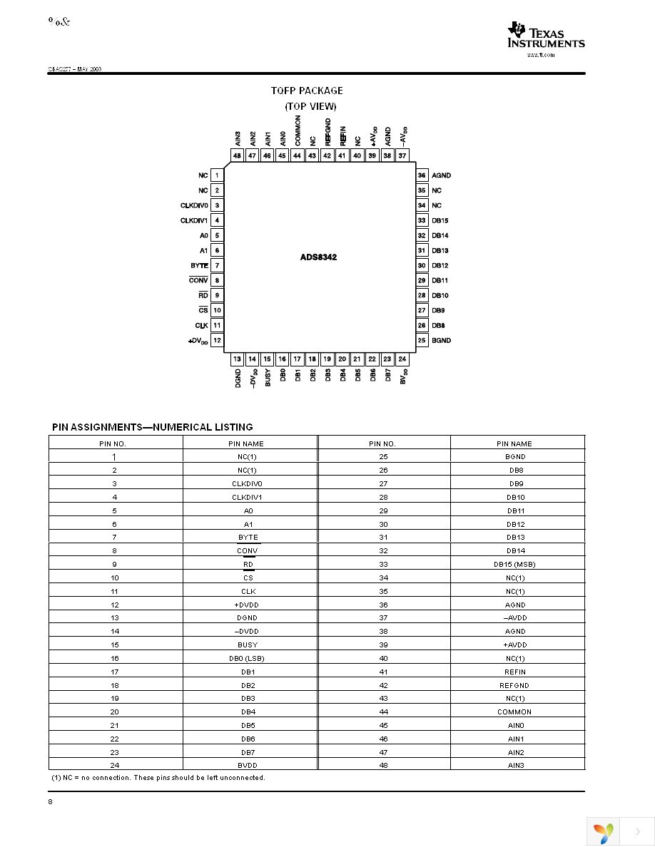 ADS8342IPFBT Page 8