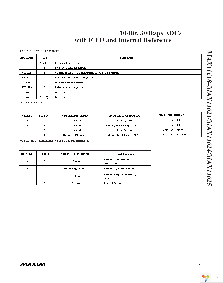 MAX11621EEE+ Page 15